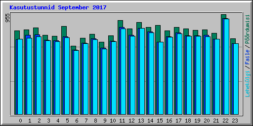Kasutustunnid September 2017